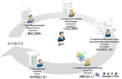 WPF如何重塑软件开发的工作流程与设计理念