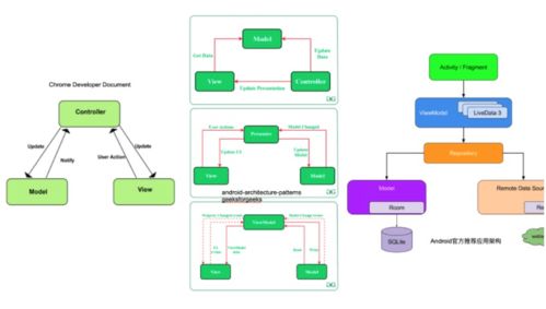 浅谈软件开发架构模式 软件设计与演进的基石