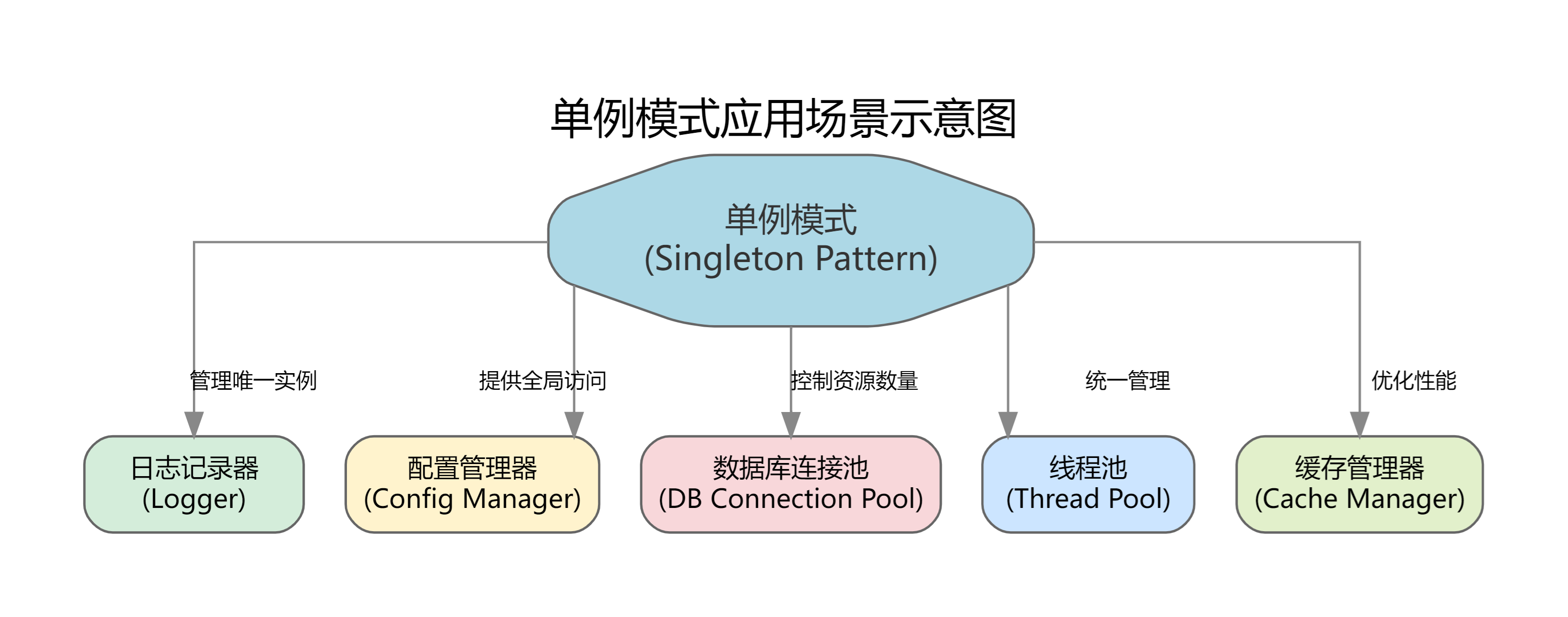 工厂方法模式(Factory Method)深度解析 从原理到实战优化