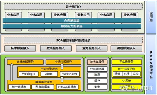 软件架构图绘制指南 从概念到呈现的实用方法