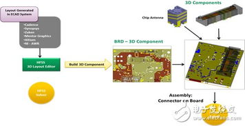 基于ANSYS 17.0的嵌入式软件开发与仿真 软件设计与开发实践